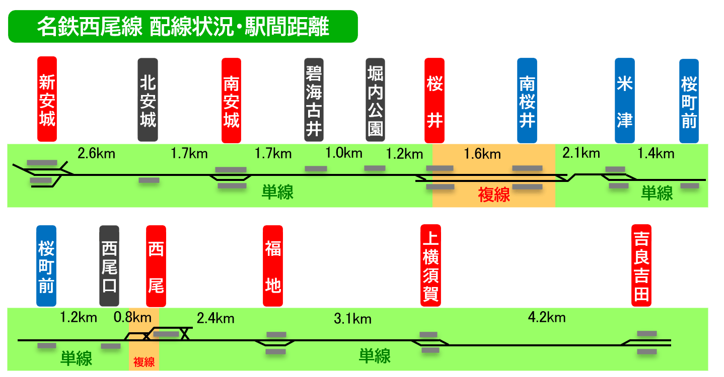 名鉄西尾線配線状況と駅間距離